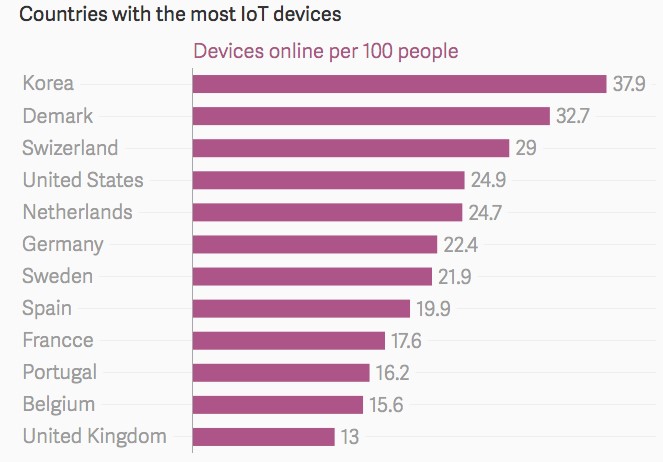 The Internet of Things: Sizing up the opportunity