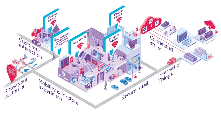 An accelerating IoT adoption rate will benefit the digital economy. -  Delta2020