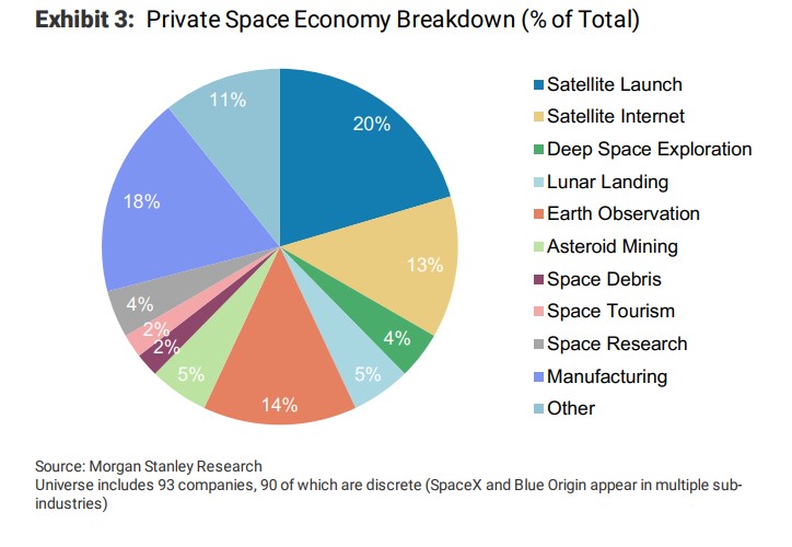 Satellites – From Globalisation to Beyond the Globe - Delta2020